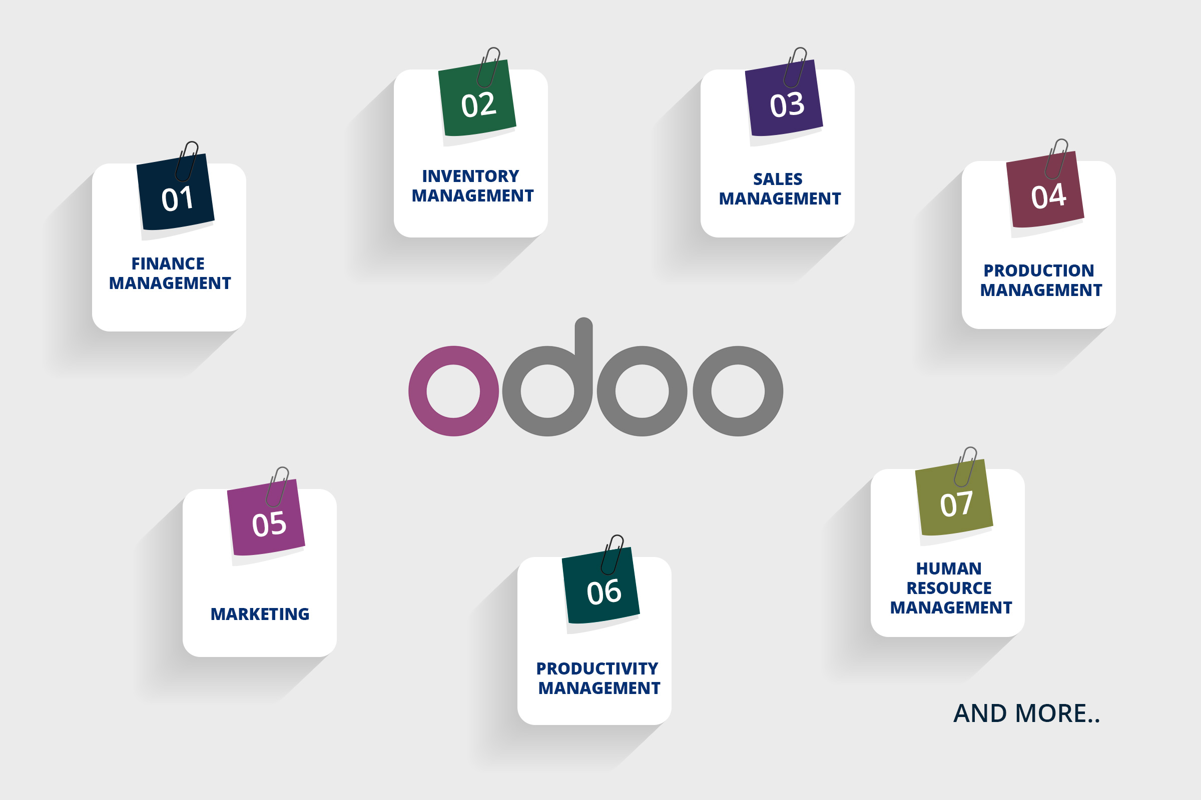 Odoo ERP & CRM