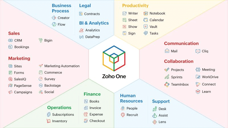 Zoho cloud services